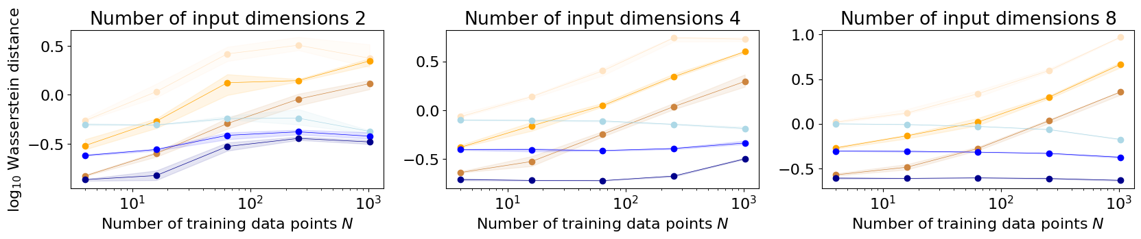 ../_images/notebooks_efficient_posterior_sampling_20_1.png