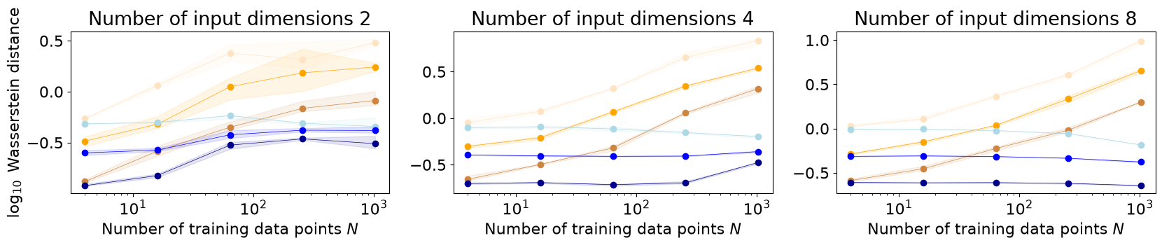 ../_images/notebooks_efficient_posterior_sampling_20_2.png