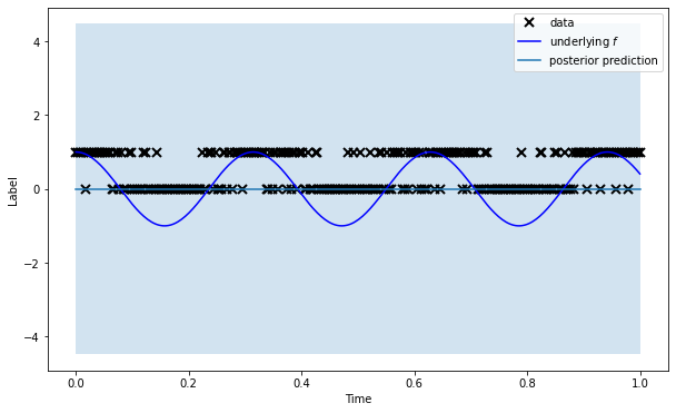 ../_images/notebooks_markovflow_pep_8_0.png