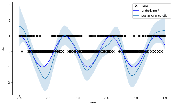 ../_images/notebooks_markovflow_pep_8_11.png