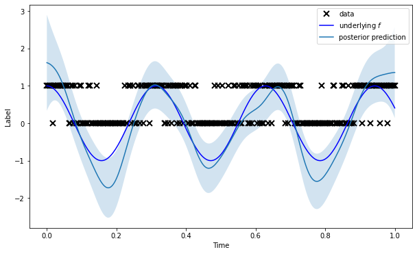 ../_images/notebooks_markovflow_pep_8_13.png