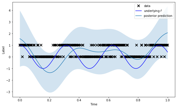 ../_images/notebooks_markovflow_pep_8_3.png