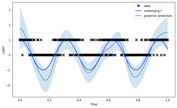 ../_images/notebooks_markovflow_pep_8_5.png