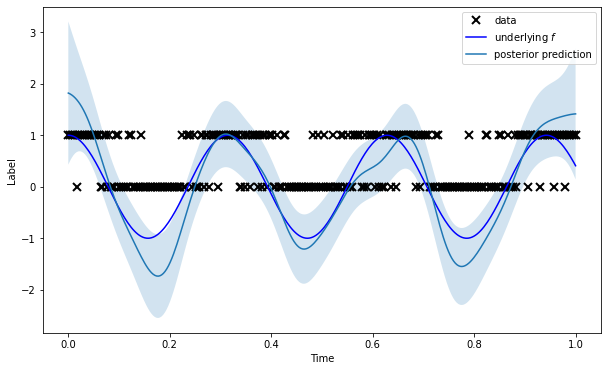 ../_images/notebooks_markovflow_pep_8_7.png