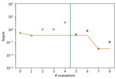 ../_images/notebooks_ask_tell_optimization_8_1.png