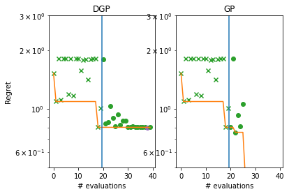 ../_images/notebooks_deep_gaussian_processes_21_1.png