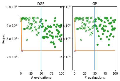 ../_images/notebooks_deep_gaussian_processes_29_1.png