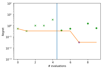 ../_images/notebooks_ask_tell_optimization_6_0.png