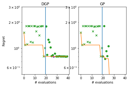 ../_images/notebooks_deep_gaussian_processes_21_1.png