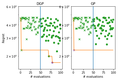 ../_images/notebooks_deep_gaussian_processes_29_1.png