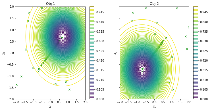 ../_images/notebooks_multi_objective_ehvi_20_0.png