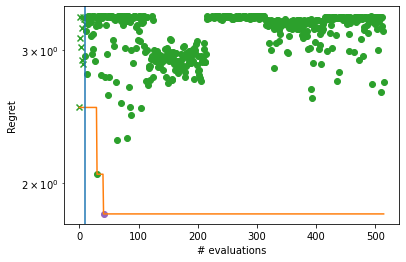 ../_images/notebooks_scalable_thompson_sampling_using_sparse_gaussian_processes_12_1.png