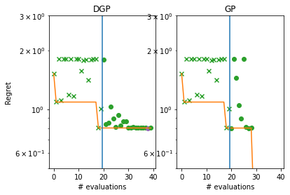 ../_images/notebooks_deep_gaussian_processes_19_1.png