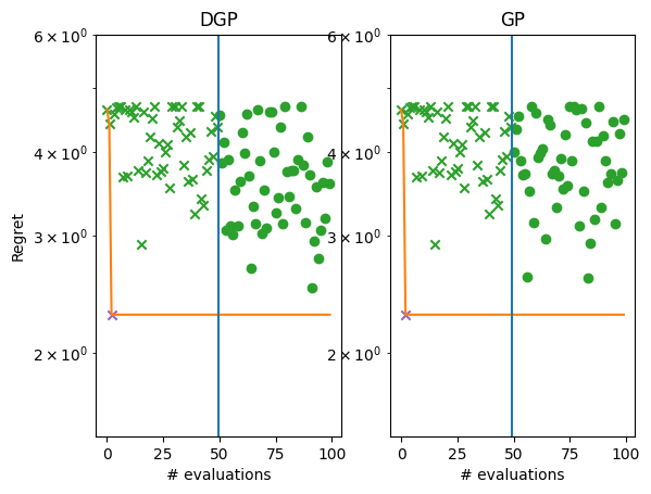 ../_images/notebooks_deep_gaussian_processes_27_1.png