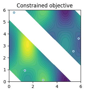 ../_images/notebooks_inequality_constraints_11_0.png