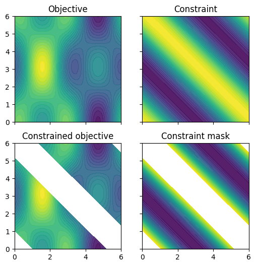 ../_images/notebooks_inequality_constraints_5_0.png