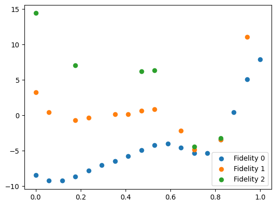 ../_images/notebooks_multifidelity_modelling_11_0.png