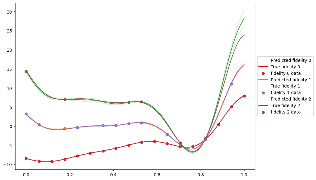 ../_images/notebooks_multifidelity_modelling_15_0.png