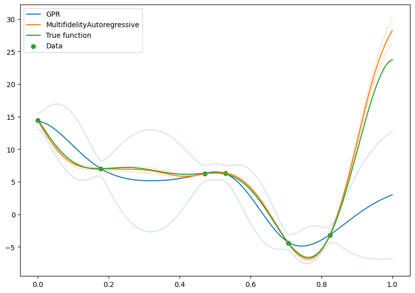 ../_images/notebooks_multifidelity_modelling_17_0.png