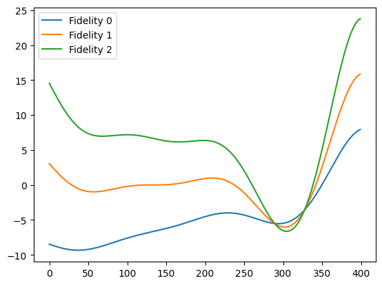 ../_images/notebooks_multifidelity_modelling_3_0.png