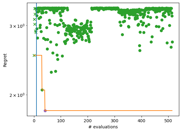 ../_images/notebooks_scalable_thompson_sampling_using_sparse_gaussian_processes_12_1.png