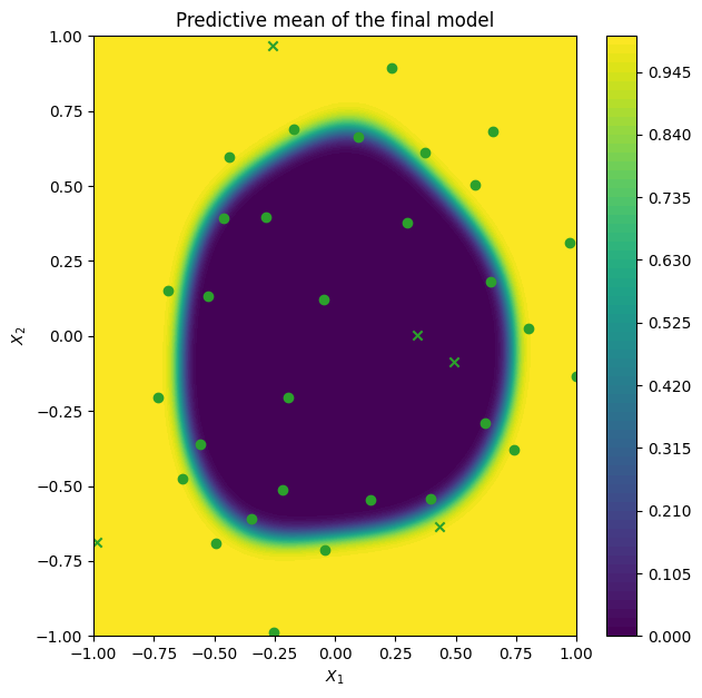 ../_images/notebooks_active_learning_for_binary_classification_19_0.png