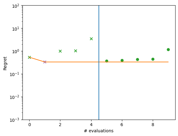 ../_images/notebooks_ask_tell_optimization_10_1.png