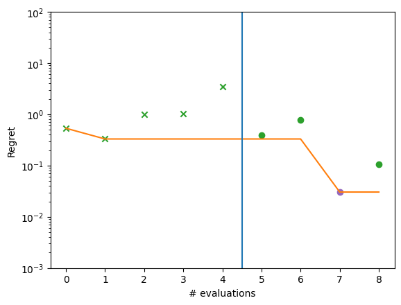 ../_images/notebooks_ask_tell_optimization_8_1.png