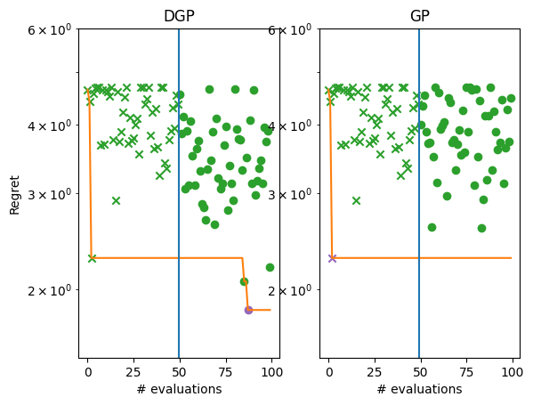 ../_images/notebooks_deep_gaussian_processes_27_1.png