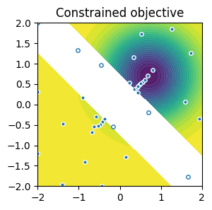 ../_images/notebooks_multi_objective_ehvi_50_0.png