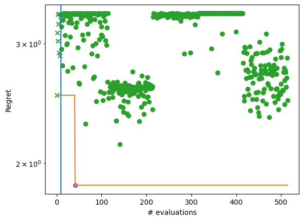 ../_images/notebooks_scalable_thompson_sampling_using_sparse_gaussian_processes_12_1.png