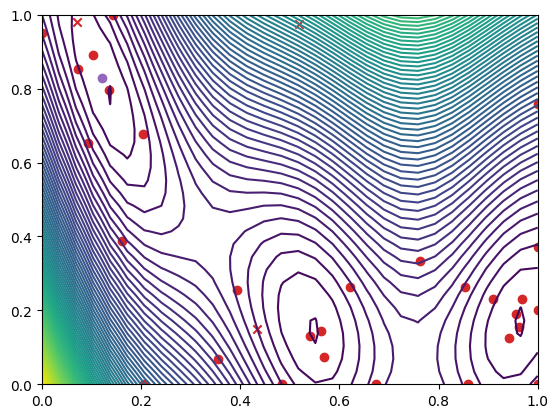 ../_images/notebooks_asynchronous_nongreedy_batch_ray_18_0.png