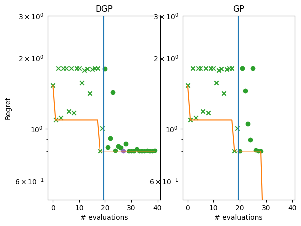 ../_images/notebooks_deep_gaussian_processes_19_1.png