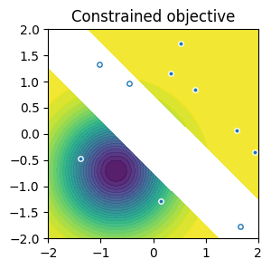 ../_images/notebooks_multi_objective_ehvi_38_1.png