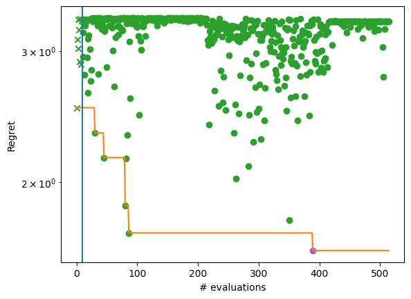 ../_images/notebooks_scalable_thompson_sampling_using_sparse_gaussian_processes_12_1.png