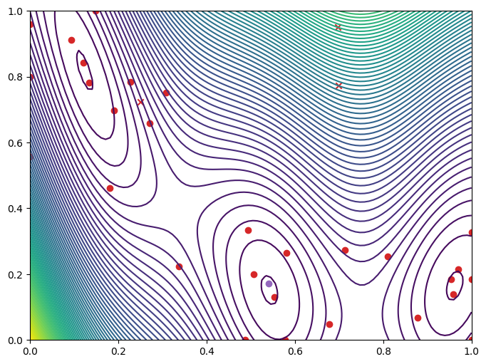 ../_images/notebooks_asynchronous_nongreedy_batch_ray_18_0.png