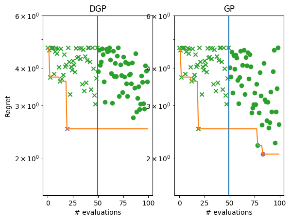 ../_images/notebooks_deep_gaussian_processes_27_1.png