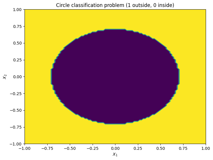 ../_images/notebooks_active_learning_for_binary_classification_6_1.png