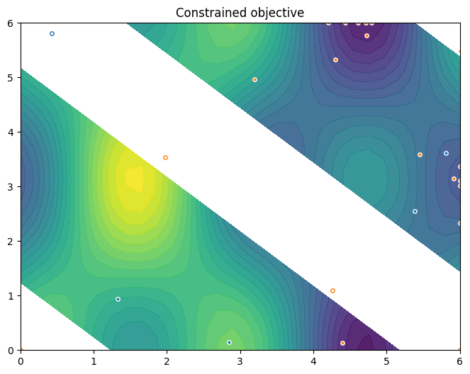 ../_images/notebooks_inequality_constraints_19_0.png