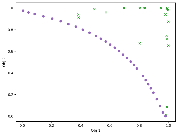 ../_images/notebooks_multi_objective_ehvi_34_1.png