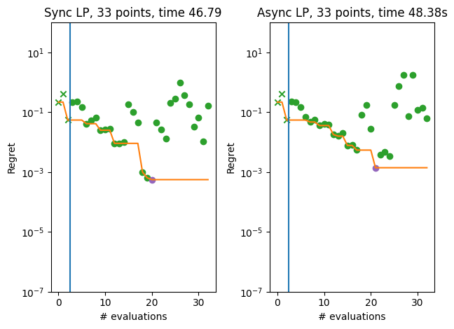 ../_images/notebooks_asynchronous_greedy_multiprocessing_19_1.png