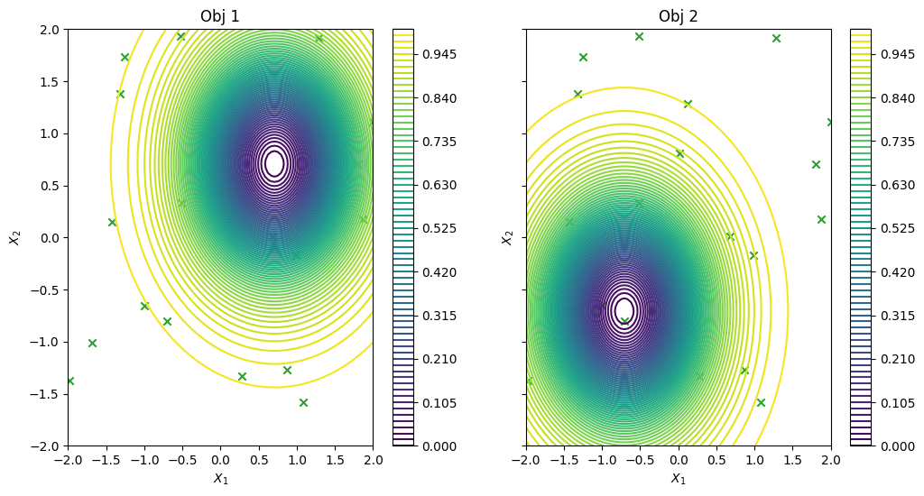 ../_images/notebooks_multi_objective_ehvi_9_1.png