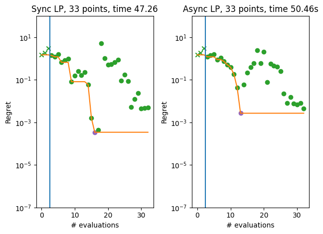 Asynchronous Bayesian Optimization — trieste 3.3.0 documentation