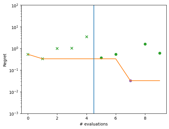 ../_images/notebooks_ask_tell_optimization_6_1.png