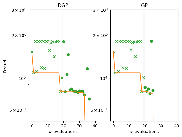 ../_images/notebooks_deep_gaussian_processes_19_2.png