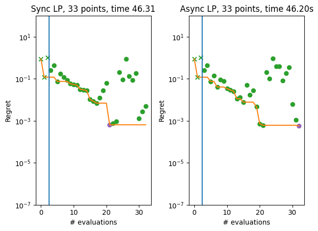 ../_images/notebooks_asynchronous_greedy_multiprocessing_19_1.png