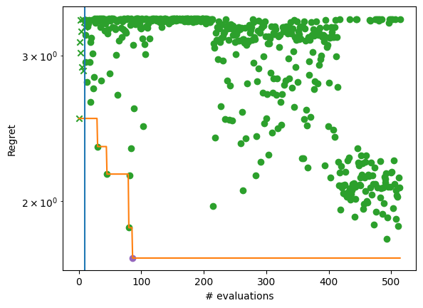 ../_images/notebooks_scalable_thompson_sampling_using_sparse_gaussian_processes_12_2.png