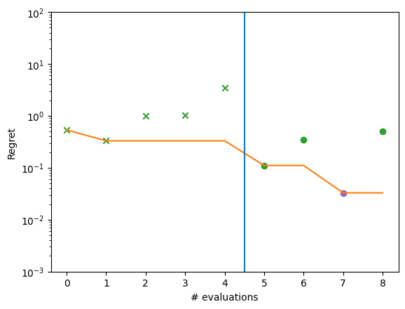 ../_images/notebooks_ask_tell_optimization_8_1.png