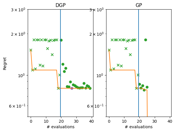 ../_images/notebooks_deep_gaussian_processes_19_1.png