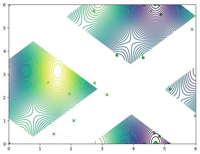 ../_images/notebooks_inequality_constraints_33_1.png